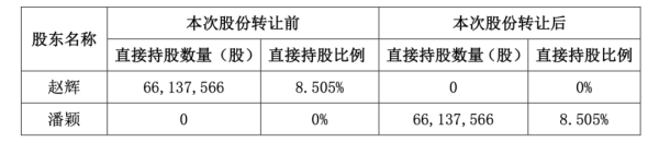 希恩配资网 盘点A股天价离婚案 “太太团”分走了多少钱？